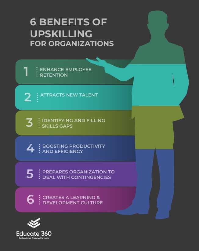 6 Benefits of Upskilling for Organizations