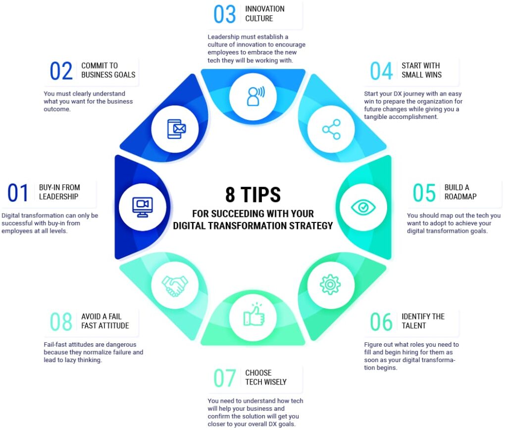 How to Succeed with Your Digital Transformation Strategy