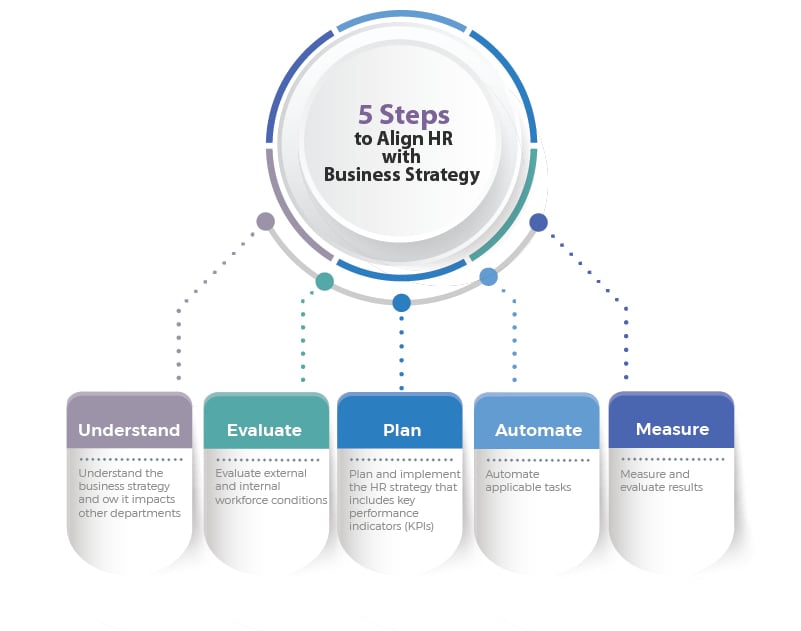 5 Steps to Align HR with Business Strategy